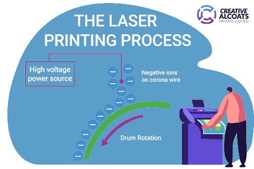 Laser Print Film